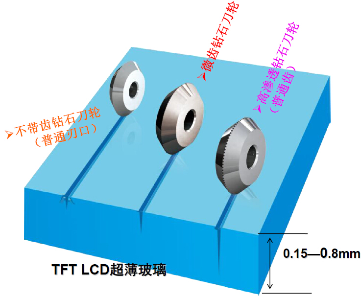沃尔德刀轮 批量