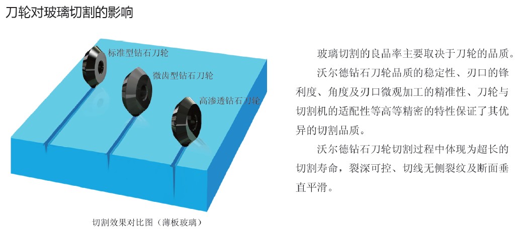 供应玻璃切割标准型钻石刀轮