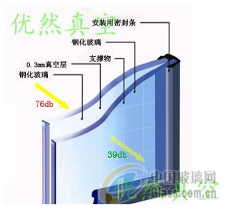 真空隔音玻璃