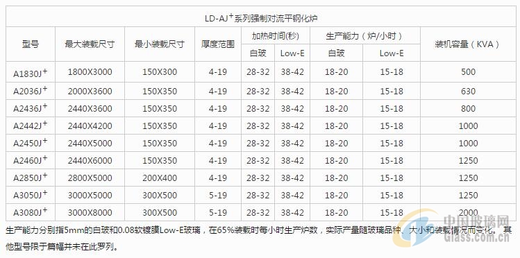 兰迪玻璃钢化炉钢化玻璃生产设备