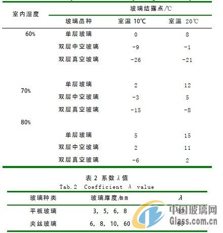 中玻網(wǎng)新聞圖片