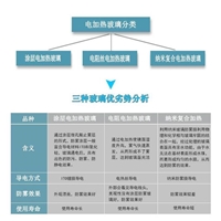 電加熱玻璃的優(yōu)點和應(yīng)用及電加熱的加工原理-東成玻璃