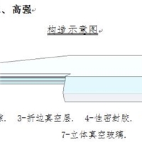 立體光伏真空玻璃技術(shù)轉(zhuǎn)讓