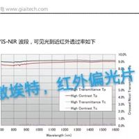 消除反光紅外波段偏光片