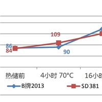 涂料UV油墨分散劑381分散炭黑不消光