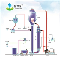 阻燃劑廢水蒸發(fā)器