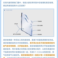 商用加工真空玻璃的效果圖