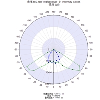 北美路燈透鏡TYPE1 LED光學(xué)玻璃透鏡設(shè)計(jì)