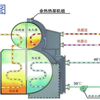 循環(huán)冷卻水余熱回收利用