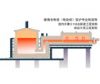 ۠t Glass All-Electric Furnace