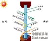 石家莊玻璃窗貼膜