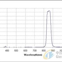 帶寬80nm，帶通濾光片