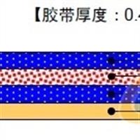 中間帶基材密封丁基膠帶