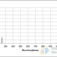 中心波長(zhǎng)251nm濾光片