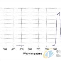 980nm帶通濾光片