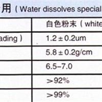 稀土拋光粉NT-99型廠