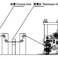 PVB玻璃夾層膜設備