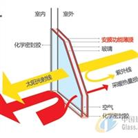 安膜雙膜防爆中空玻璃