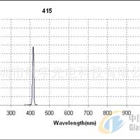 415窄帶濾光片