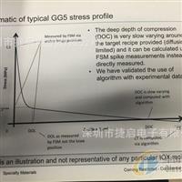 康寧GG5玻璃CSK DOC CS  CT DOL應(yīng)力值測(cè)試儀