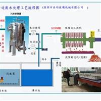 玻璃磨邊廢水處理設(shè)備  深圳市品均玻璃機(jī)械