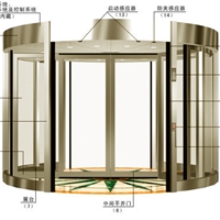 芍藥居安裝自動門維修自動門朝陽區(qū)