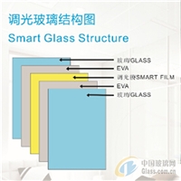 佛山南海區(qū)供應(yīng)調(diào)光玻璃，智能調(diào)光玻璃