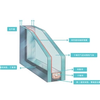 中山中空玻璃供應(yīng)廠家