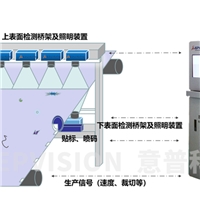  EPVISION玻璃產(chǎn)品表面缺陷視覺在線檢測(cè)系統(tǒng)