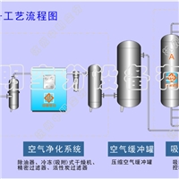 徐州制氧設(shè)備，徐州空分設(shè)備，徐州制氧機(jī)，徐州氧氣