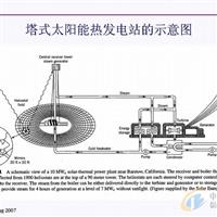 供應太陽(yáng)能光熱系統反光鏡子