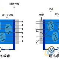 供應(yīng)智能調(diào)光玻璃
