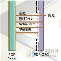 NIR濾光膜片